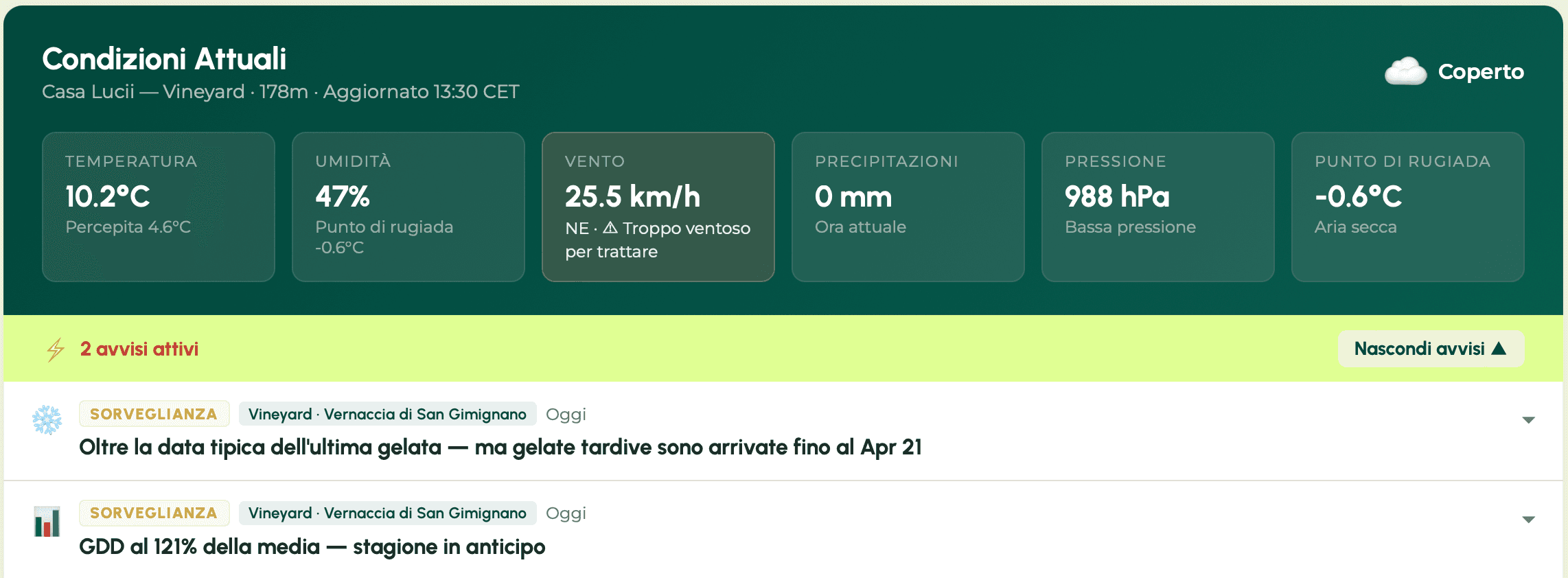 Dashboard Aura con le condizioni attuali del vigneto: temperatura, umidità, vento, precipitazioni, pressione e punto di rugiada, con gli avvisi attivi.