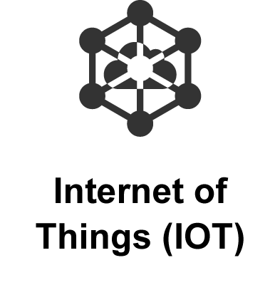 EN IOT